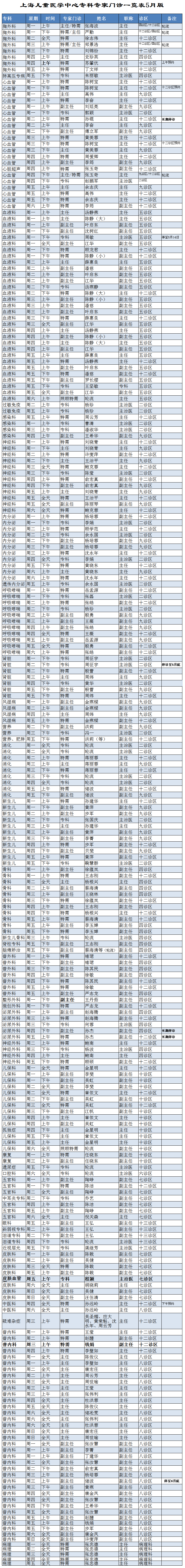 上海儿童医学中心专科、专家门诊一览表
