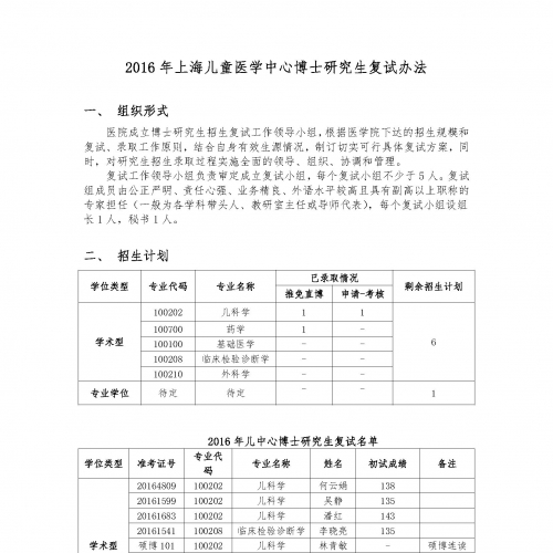 2016年上海儿童医学中心博士研究生复试办法