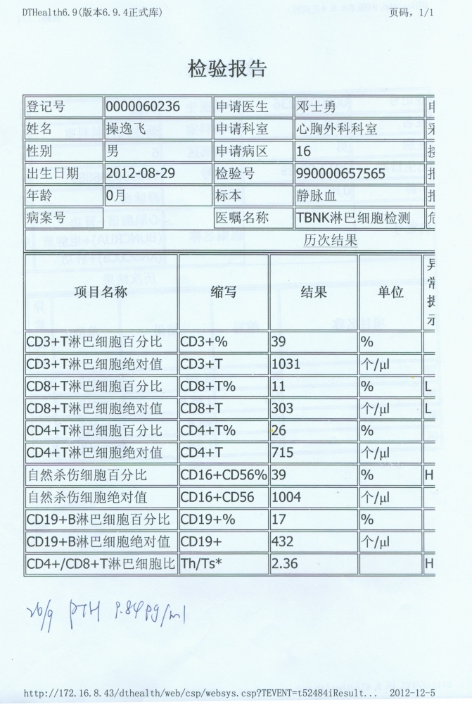 12月5号TBNK淋巴细胞检测.jpg